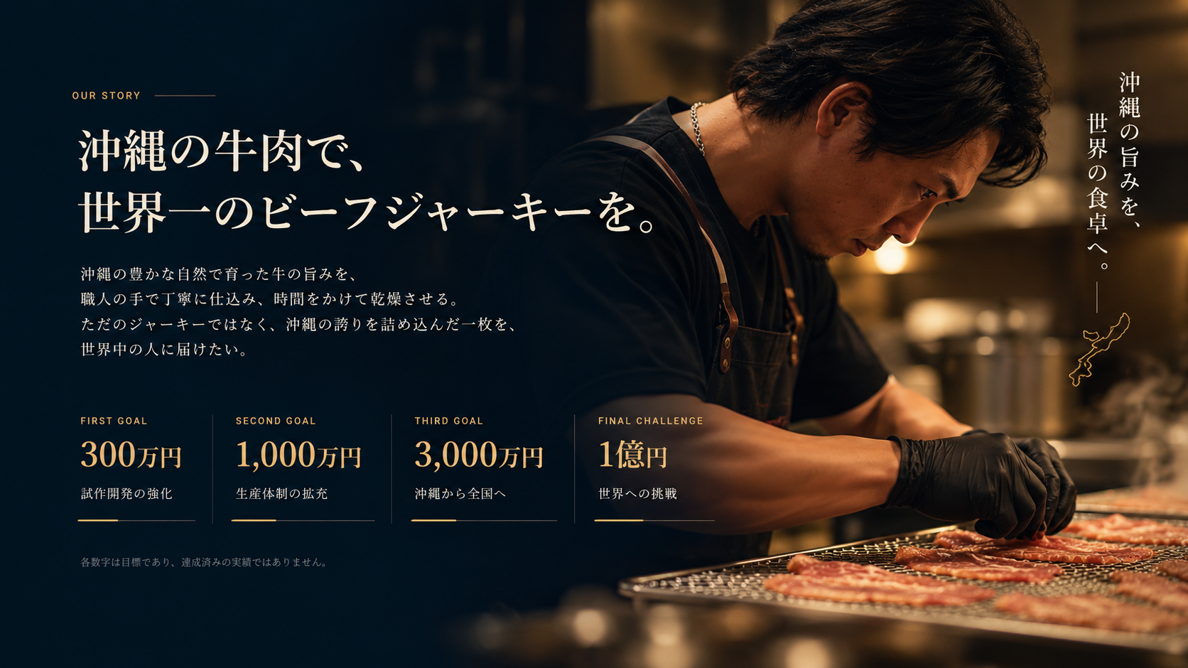 02 / FIRST GOAL。最初の1,000袋から、沖縄の新しい定番を。300万円、1,000万円、3,000万円、1億円の目標。